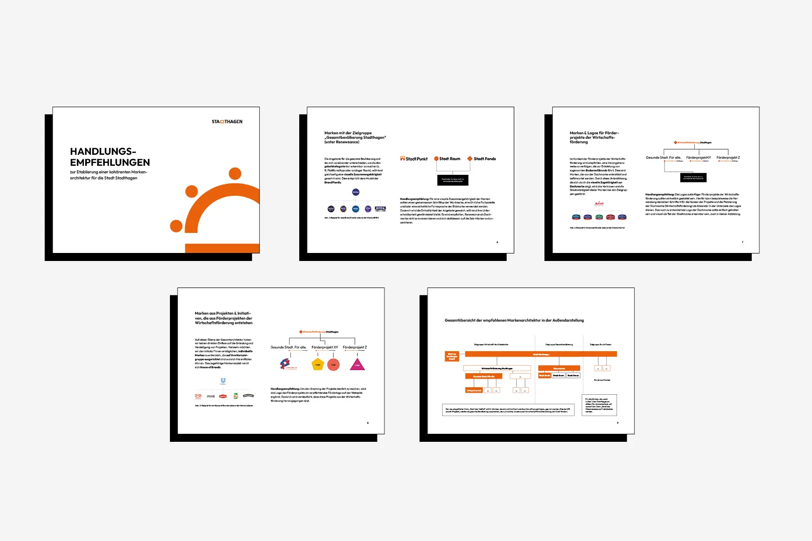 5 Abbildungen, die die Herleitung und Entwicklung der Submarkenstrategien von Stadthagen zeigen.
